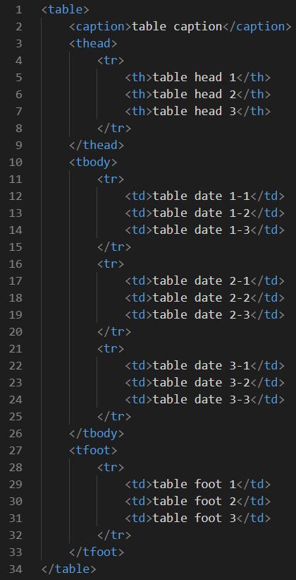 Tables HTML