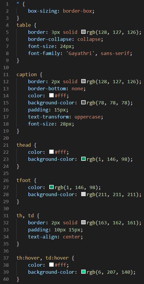 Tables CSS